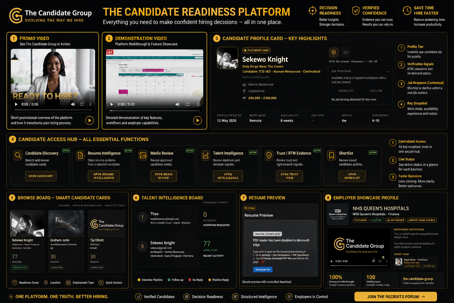 The Candidate Group